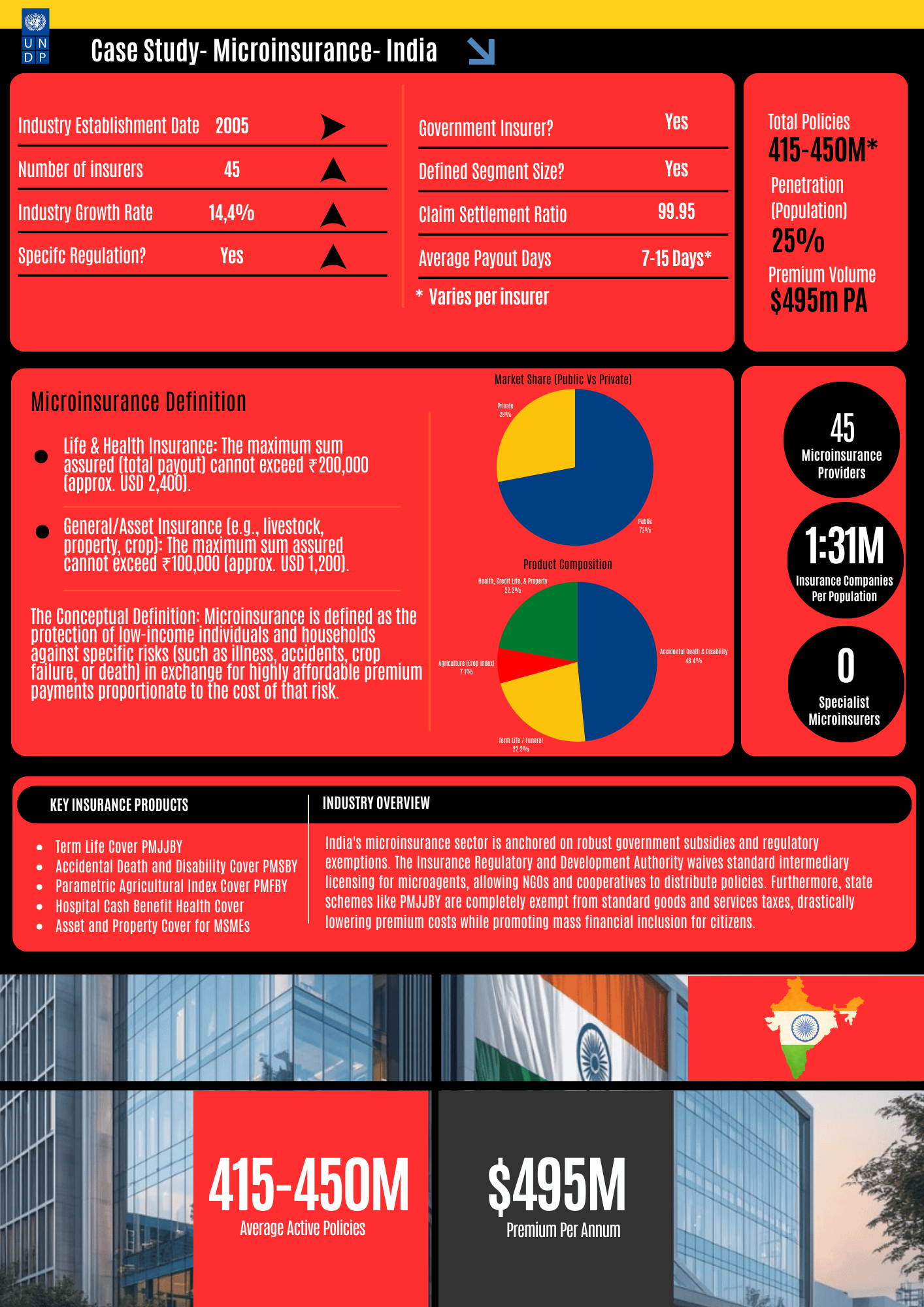 Benchmark Infographic